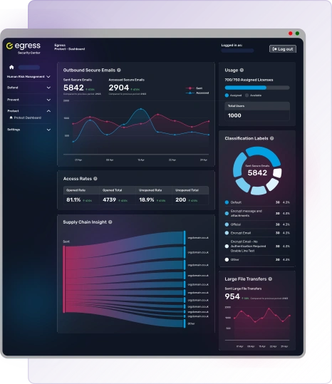 ESC Protect Dashboard