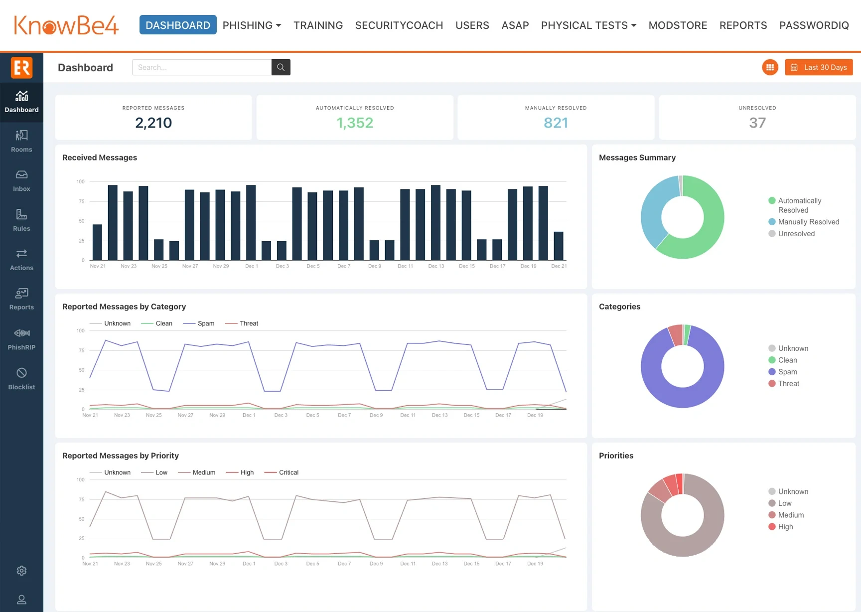 PhishER Plus Dashboard