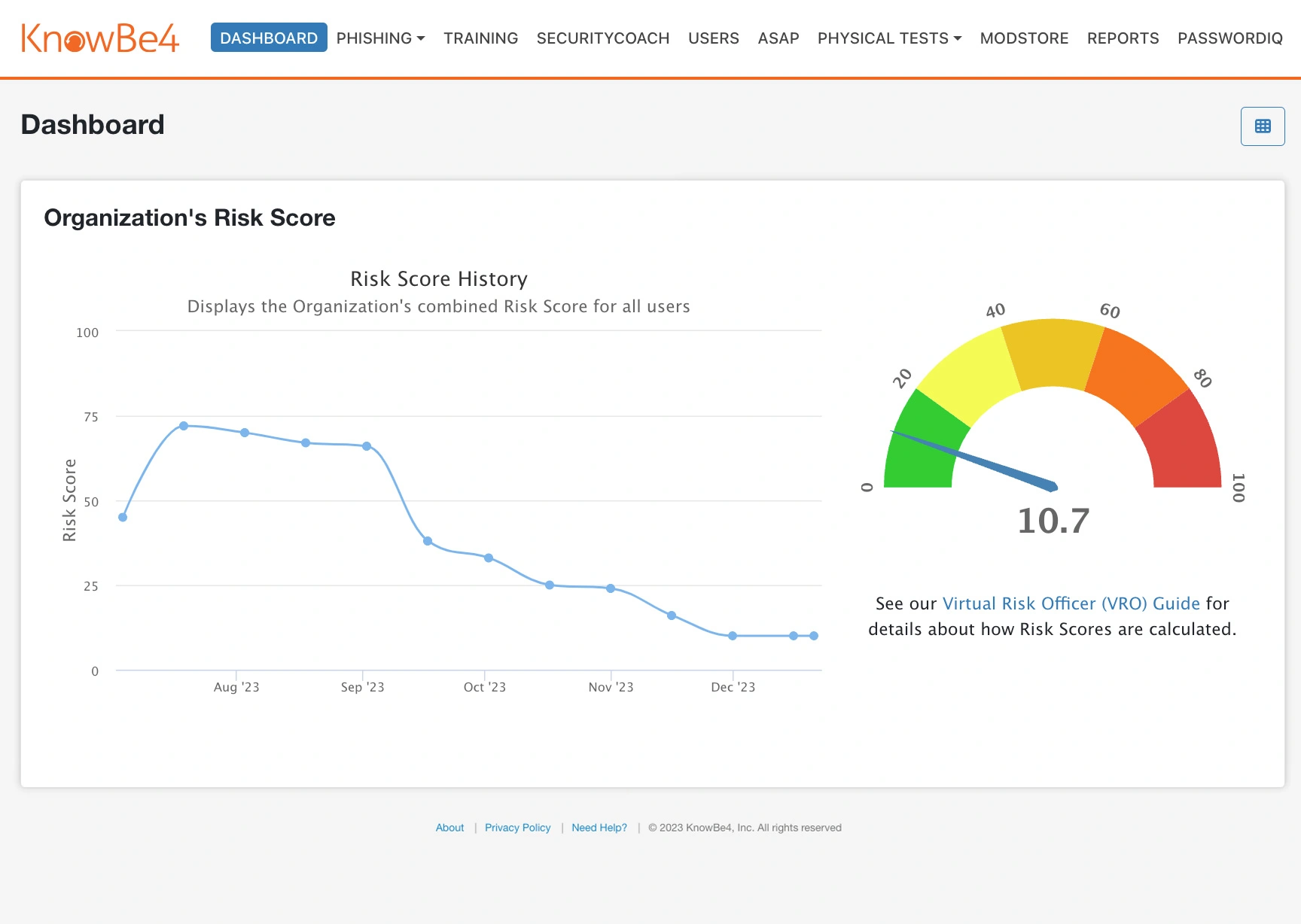 Dashboard KSAT